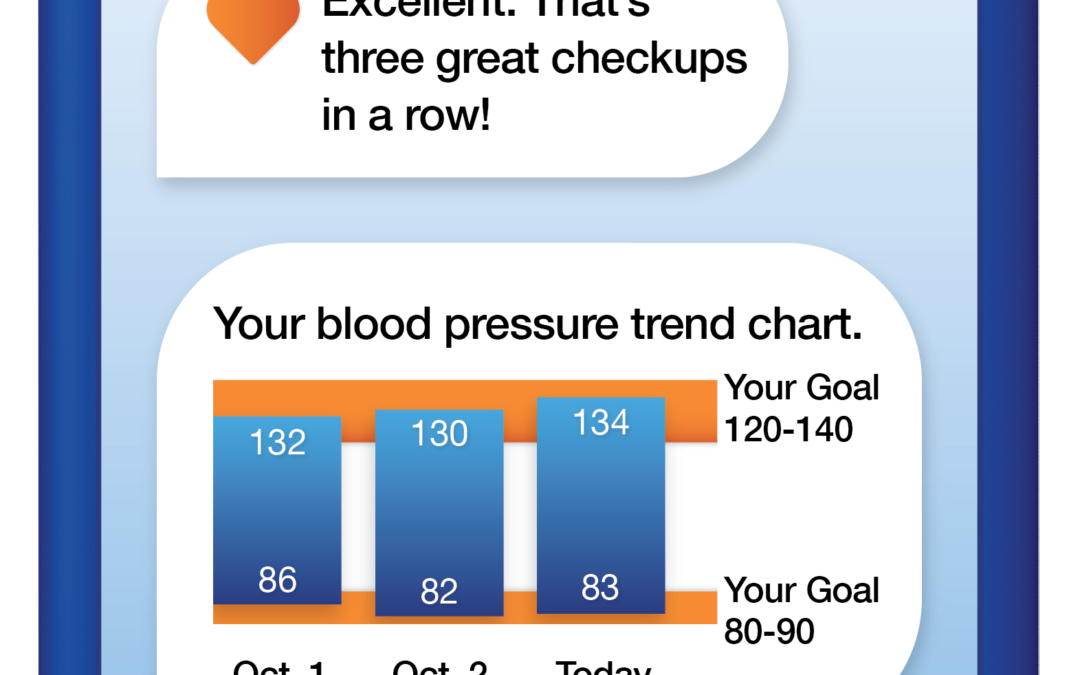 Conversa Health raises $12M Series B for its digital health platform