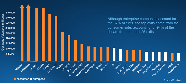 Software’s meteoric rise: Have VCs gone too far?