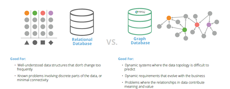 VESoft raises $8M to satisfy China’s growing need for chart databases