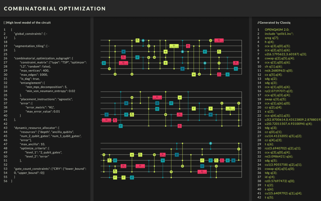 Classiq raises $10.5 M Series A round for its quantum software development platform