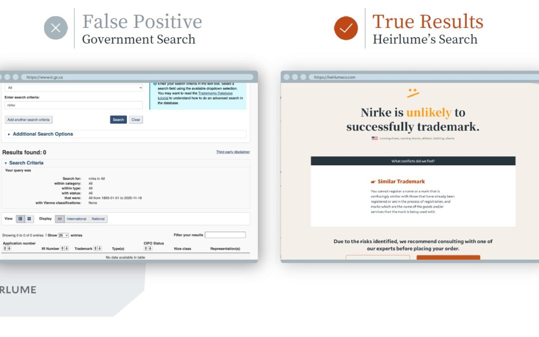 Heirlume raises $1.38 M to eliminate the barriers of hallmark registration for small companies
