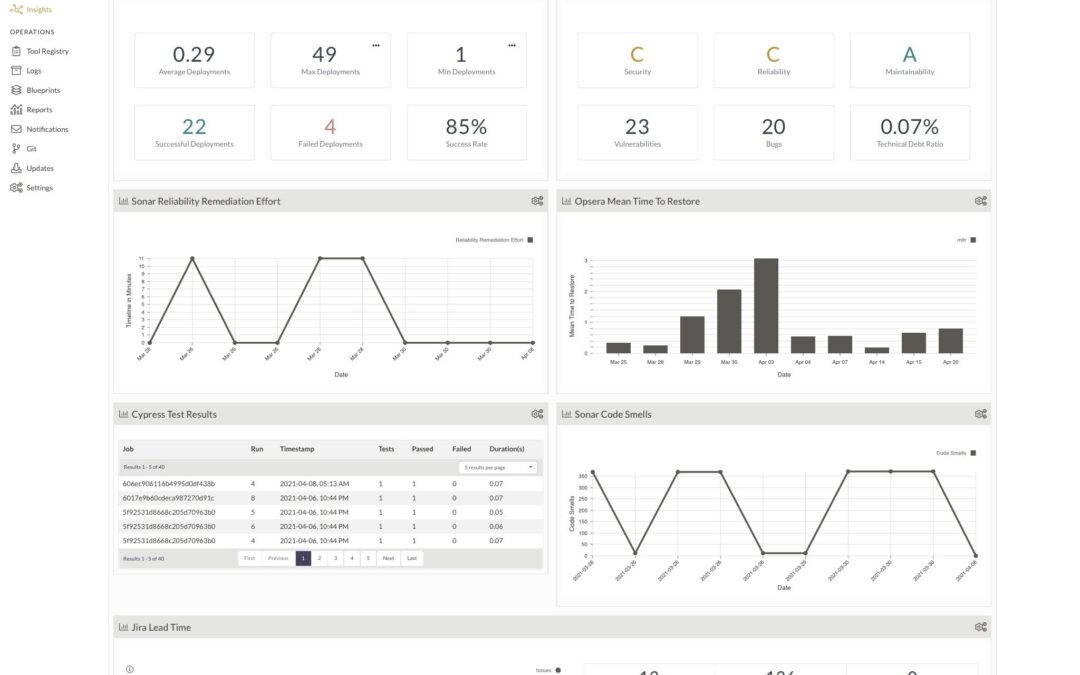 Opsera raises $15M for its constant DevOps orchestration platform