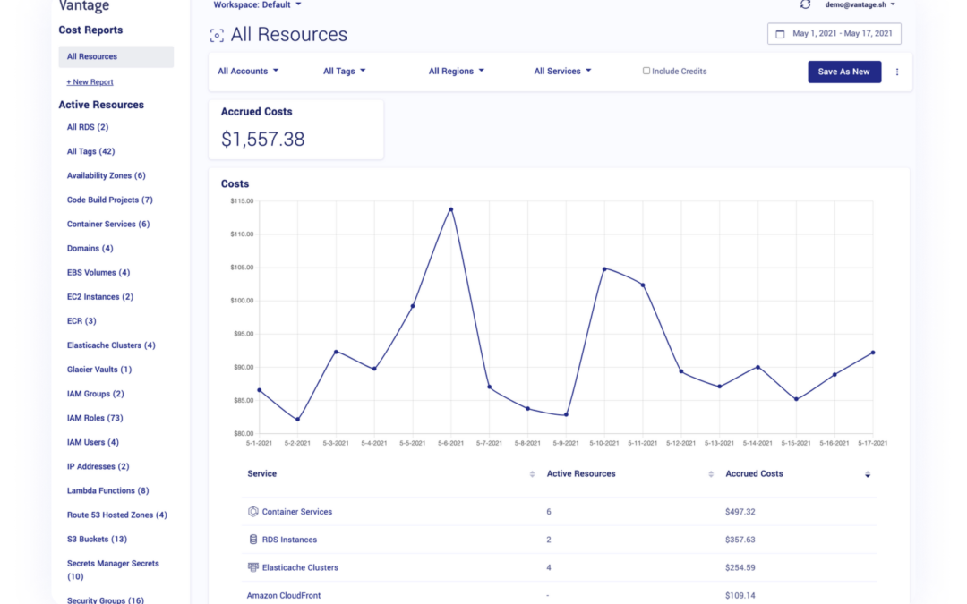 Vantage raises $4M to assist businesses comprehend their AWS expenses