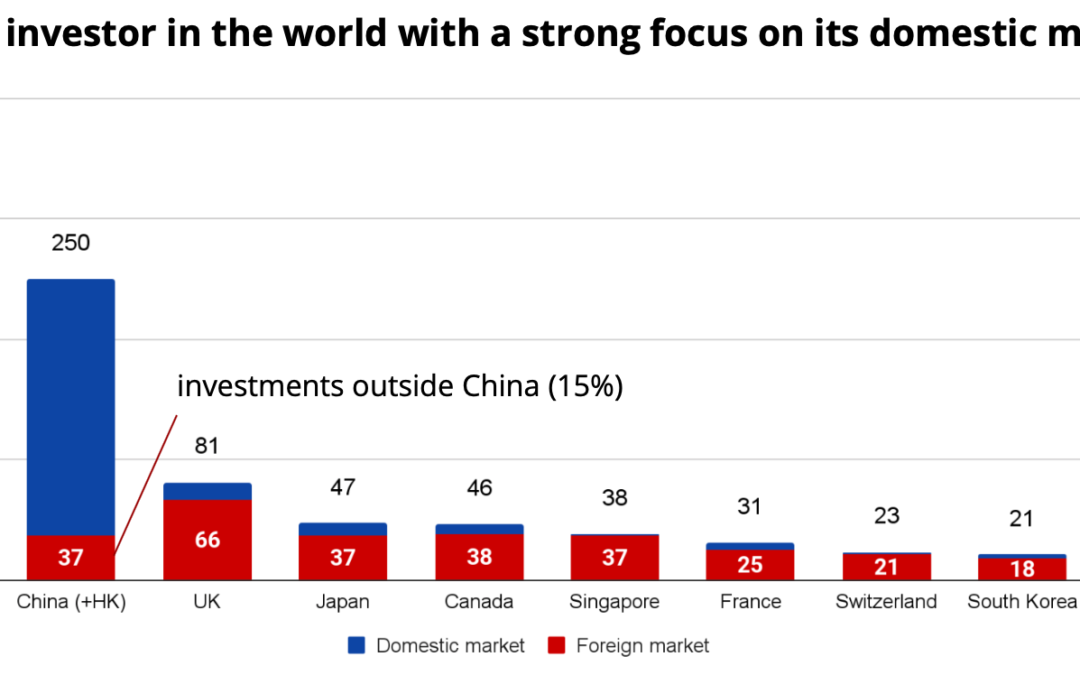 Is it so bad to take money from Chinese endeavor funds?